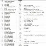 Vintage outboard collection - huge sale - Aberdeen, SD (will ship)