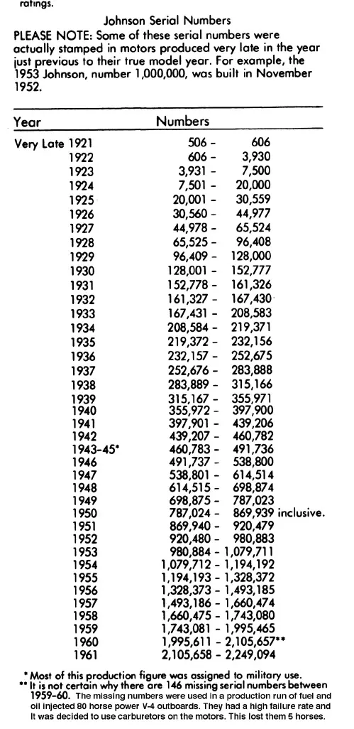 Johnson-serial-numbers-1921-1961