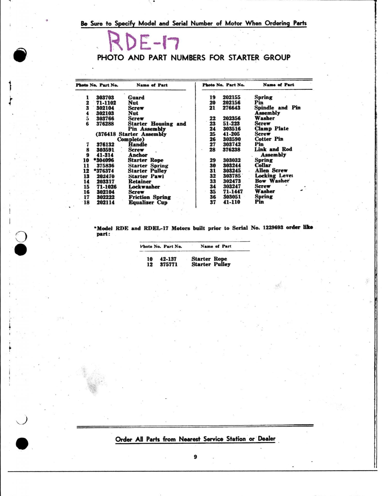 RDE-17-starter-housing-list