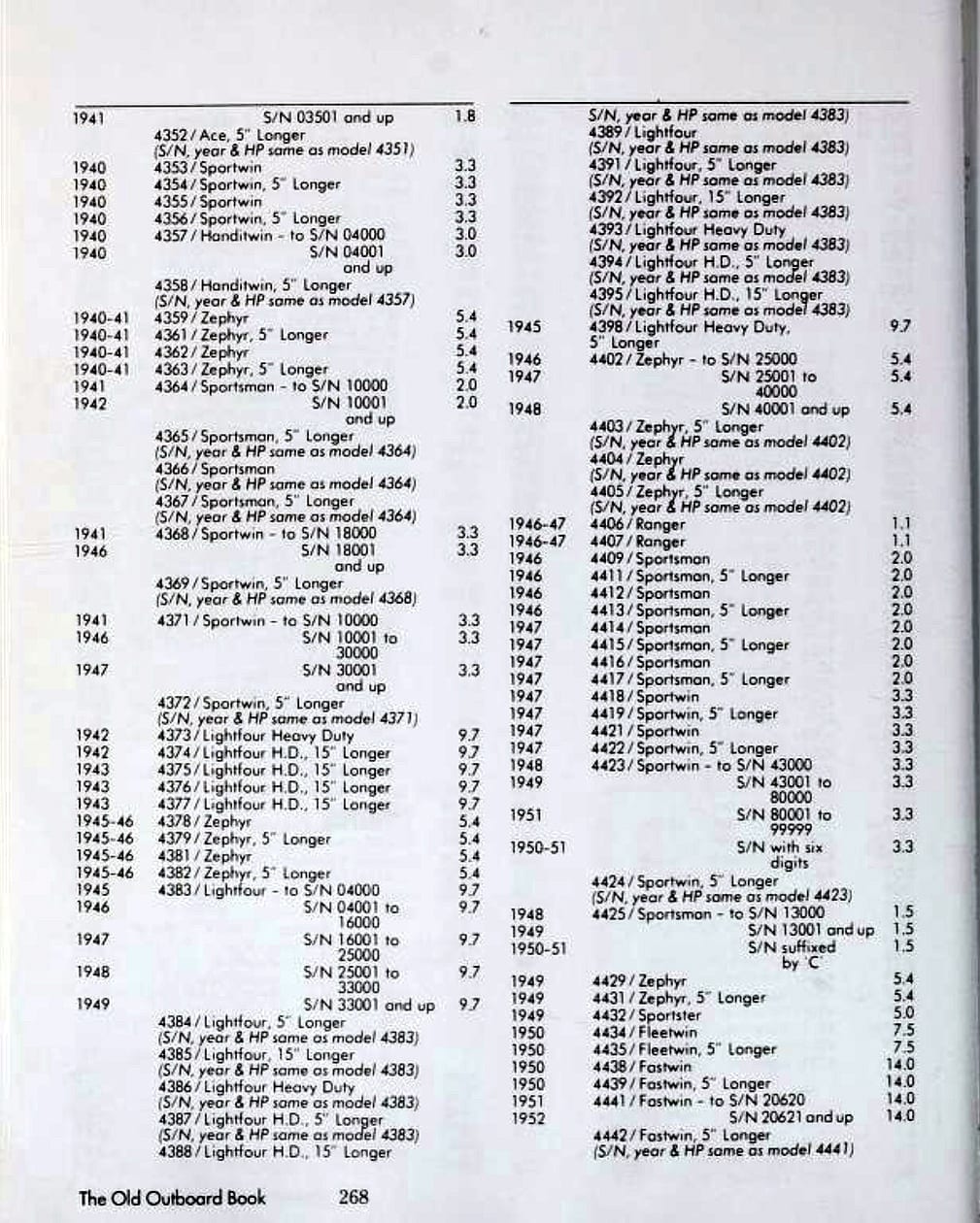 Topic Find year and hp for Evinrude 442336137 Antique Outboard