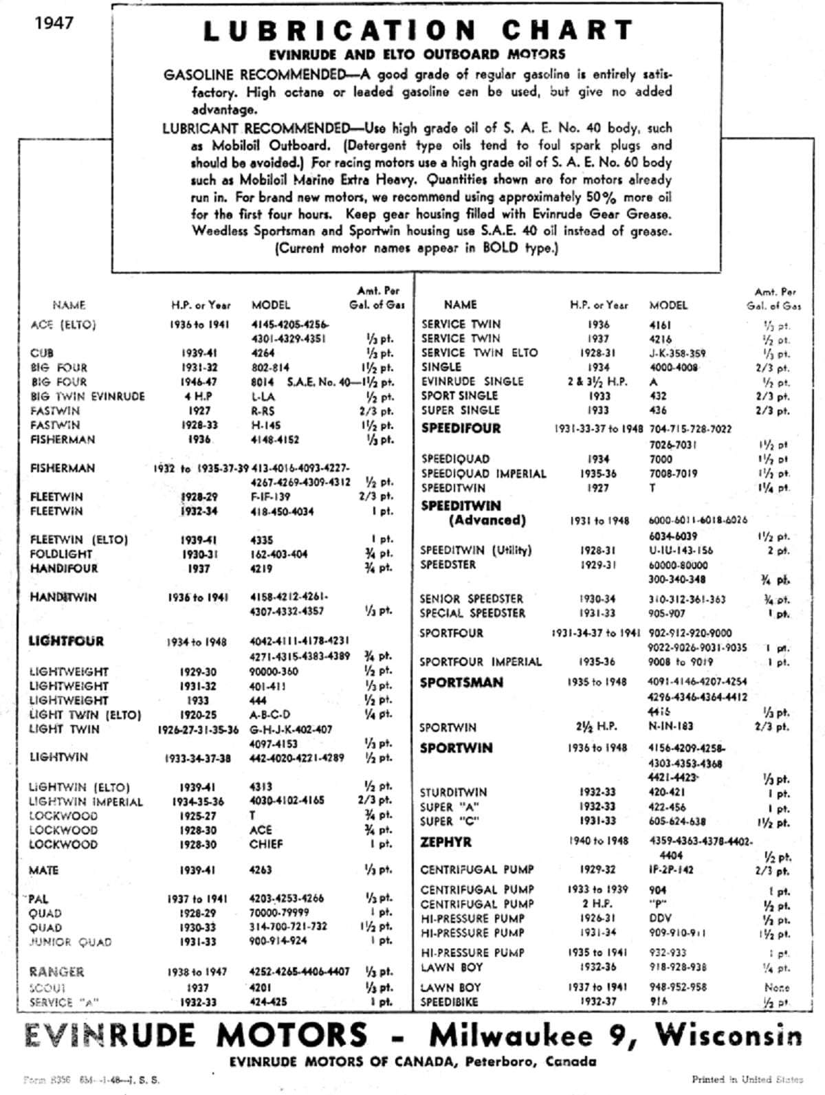 Johnson Outboard Fuel Mixture Chart Brainy Breeze