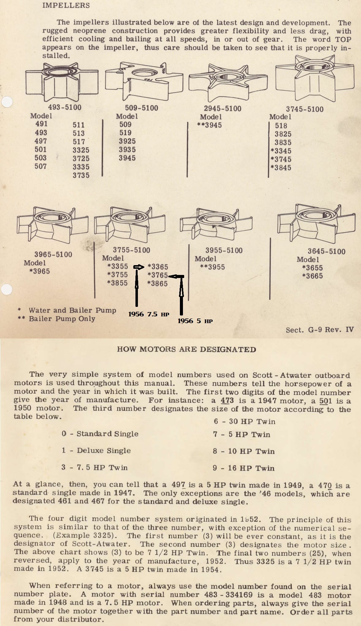 Scott-Impeller-parts-numbers