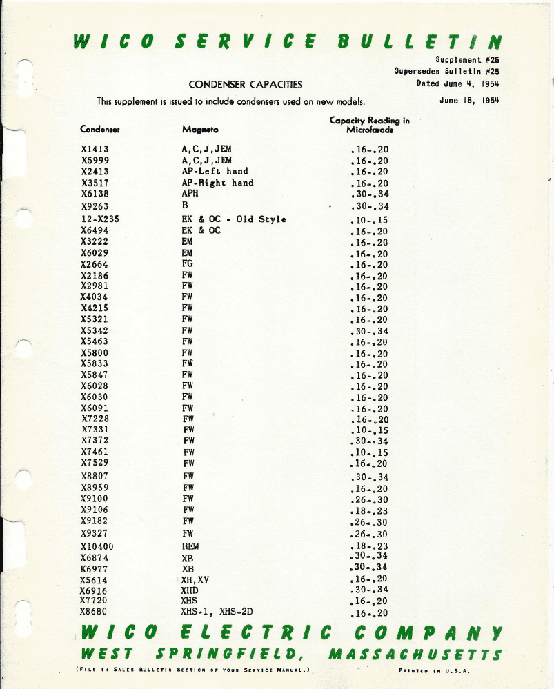 Wico-Condenser-Values
