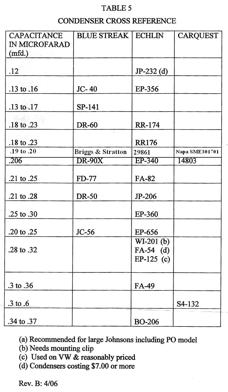 Caps_table5