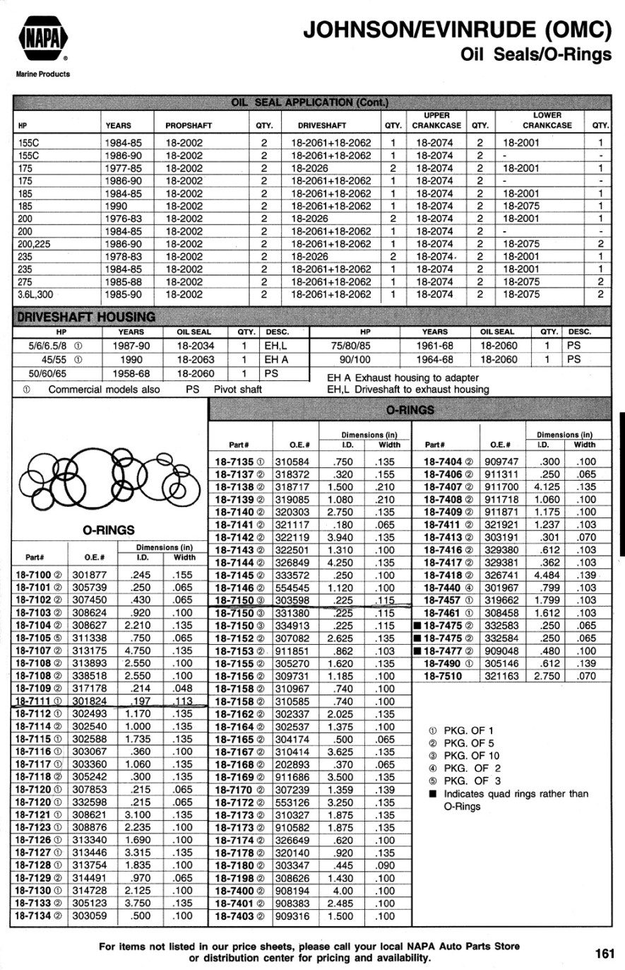 O-RING CHART NN - Hercules for o-rings, hydraulic seals, cylinders