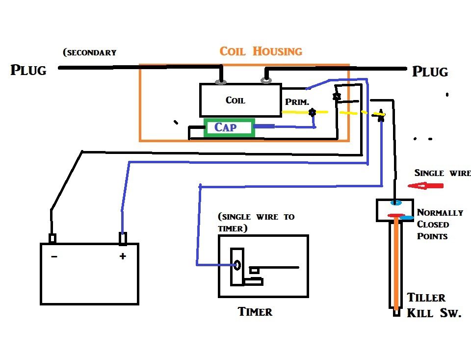 Wiring-component-layout2