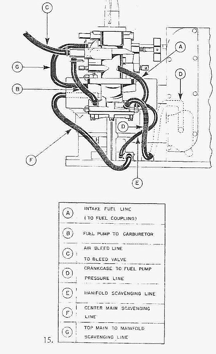Power-Head-Rubber-Hose-Chart