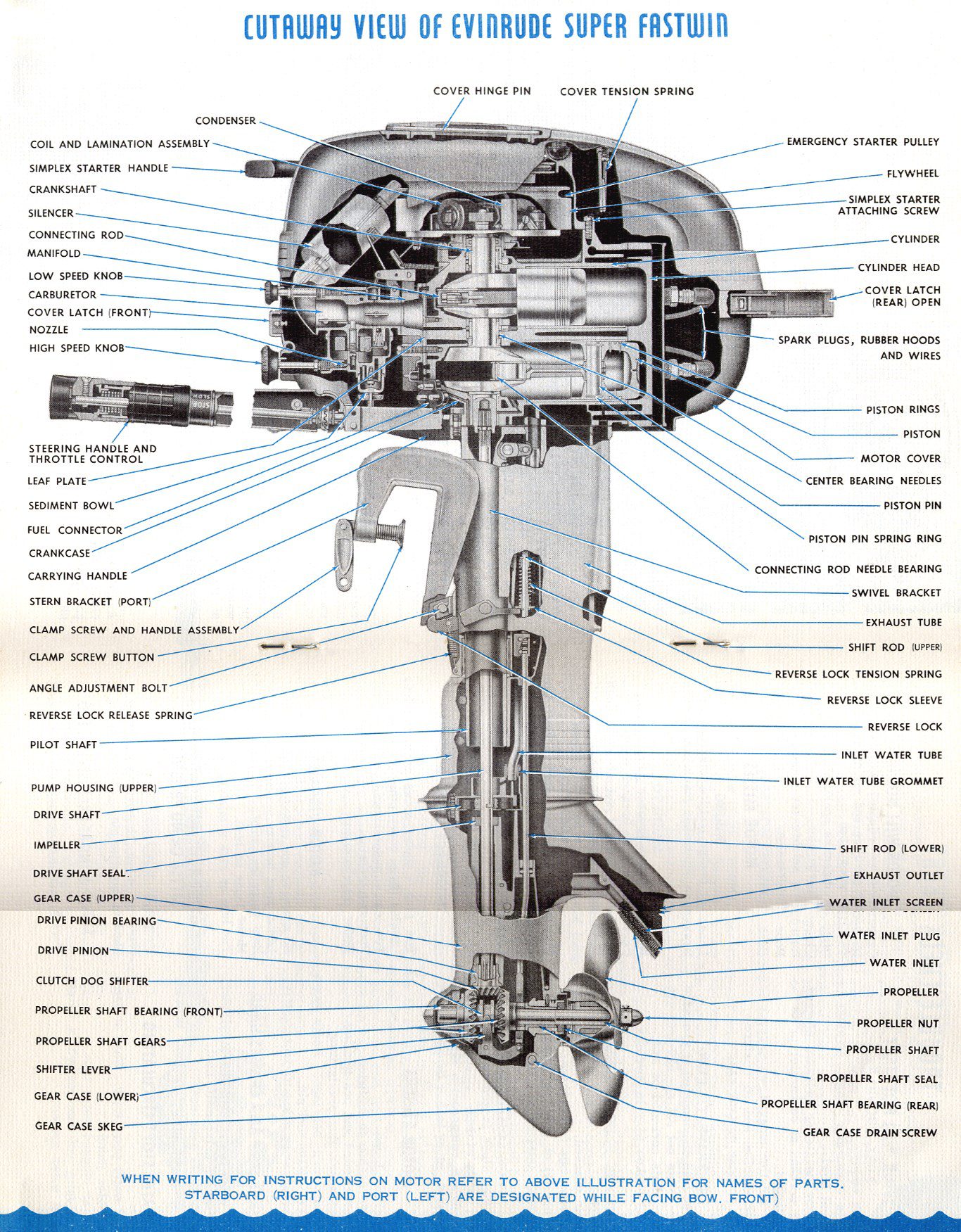 Evinrude-Super-Fastwin-15012-Cutaway