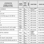 CANADIAN JOHNSON PARTS MANUALS