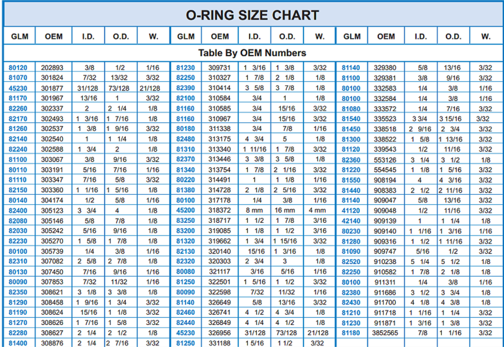 Metric O Rings Chart