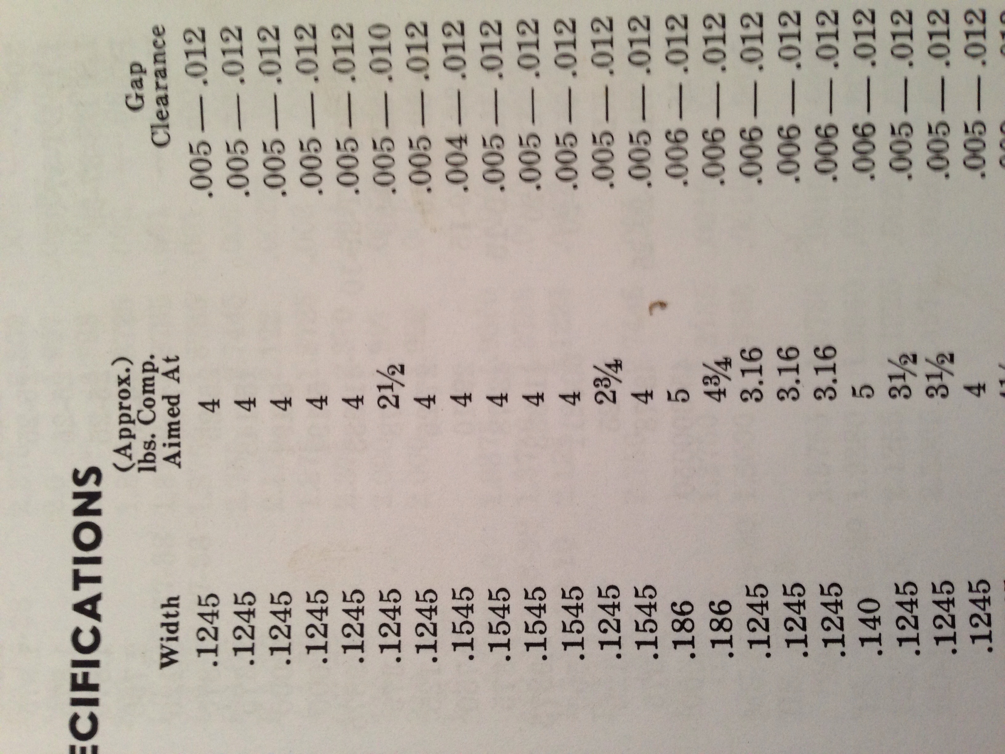 Compression Measurement Chart